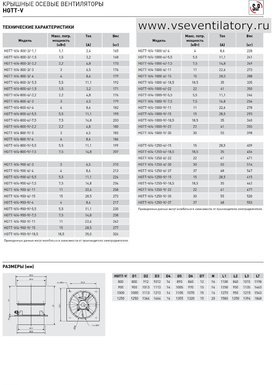 Технические характеристики Вентилятора Soler Palau- Солер Палау HGTT-V/4-1000-6/-18,5 солер палау- soler palau вентилятор HGTT-V/4-1000-6/-18,5 купить, цена, прайс, price list, каталог, схема, маркировка, размеры