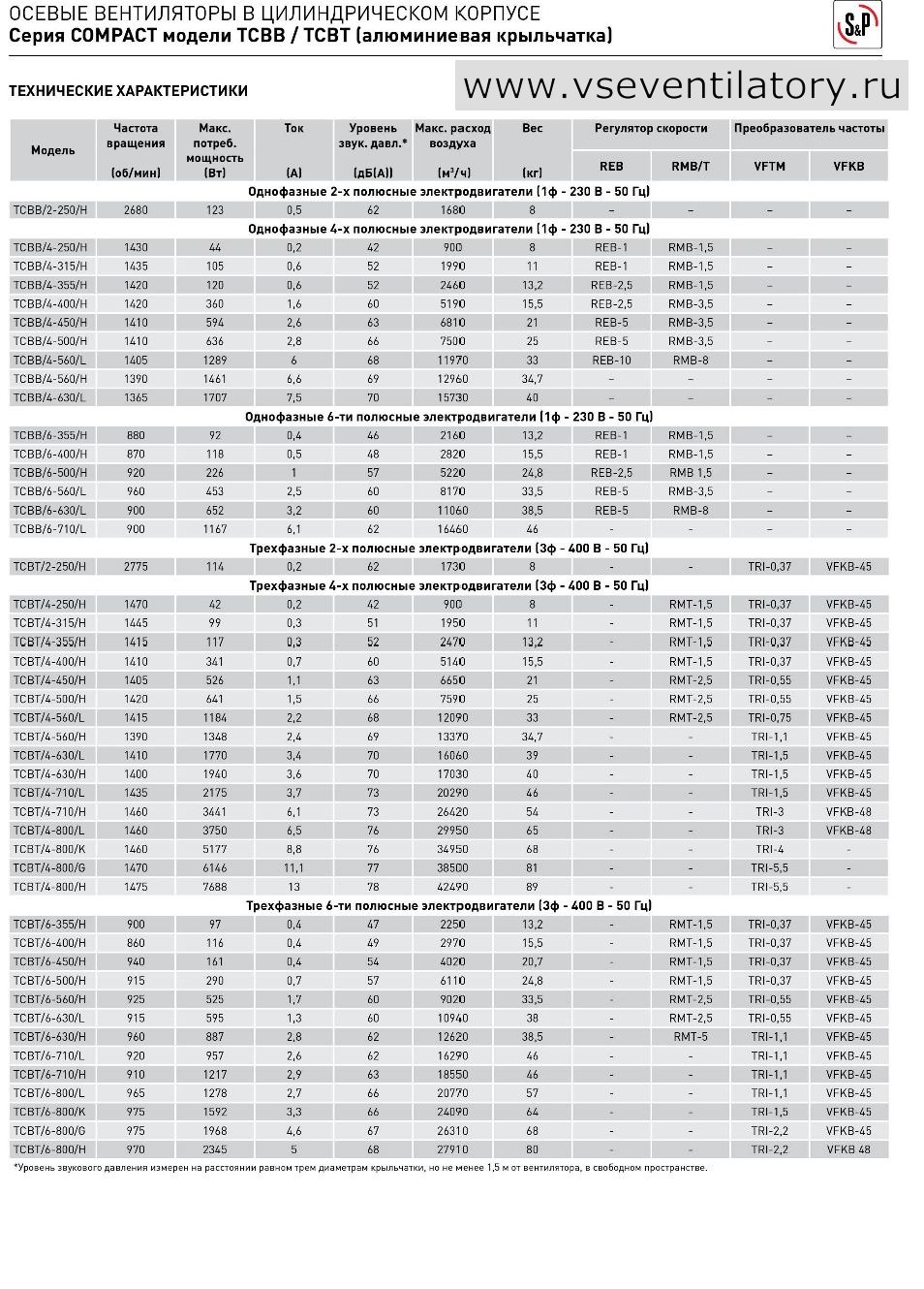 солер палау- soler palau вентилятор TCBT/2-250/H купить, цена, прайс, price list, каталог, схема, маркировка, размеры