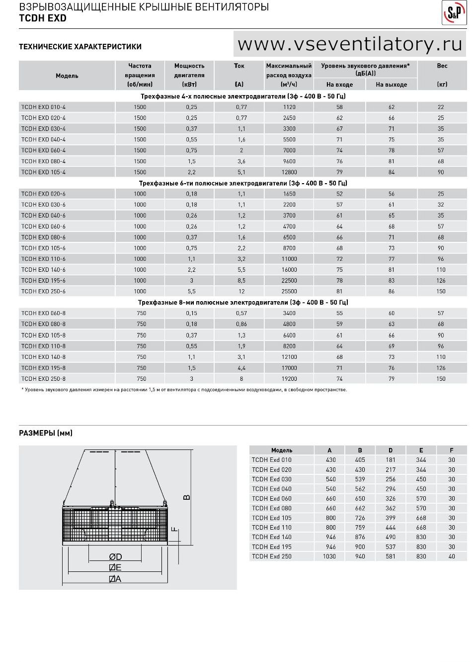 солер палау- soler palau вентилятор TCDH Exd 030-6 купить, цена, прайс, price list, каталог, схема, маркировка, размеры