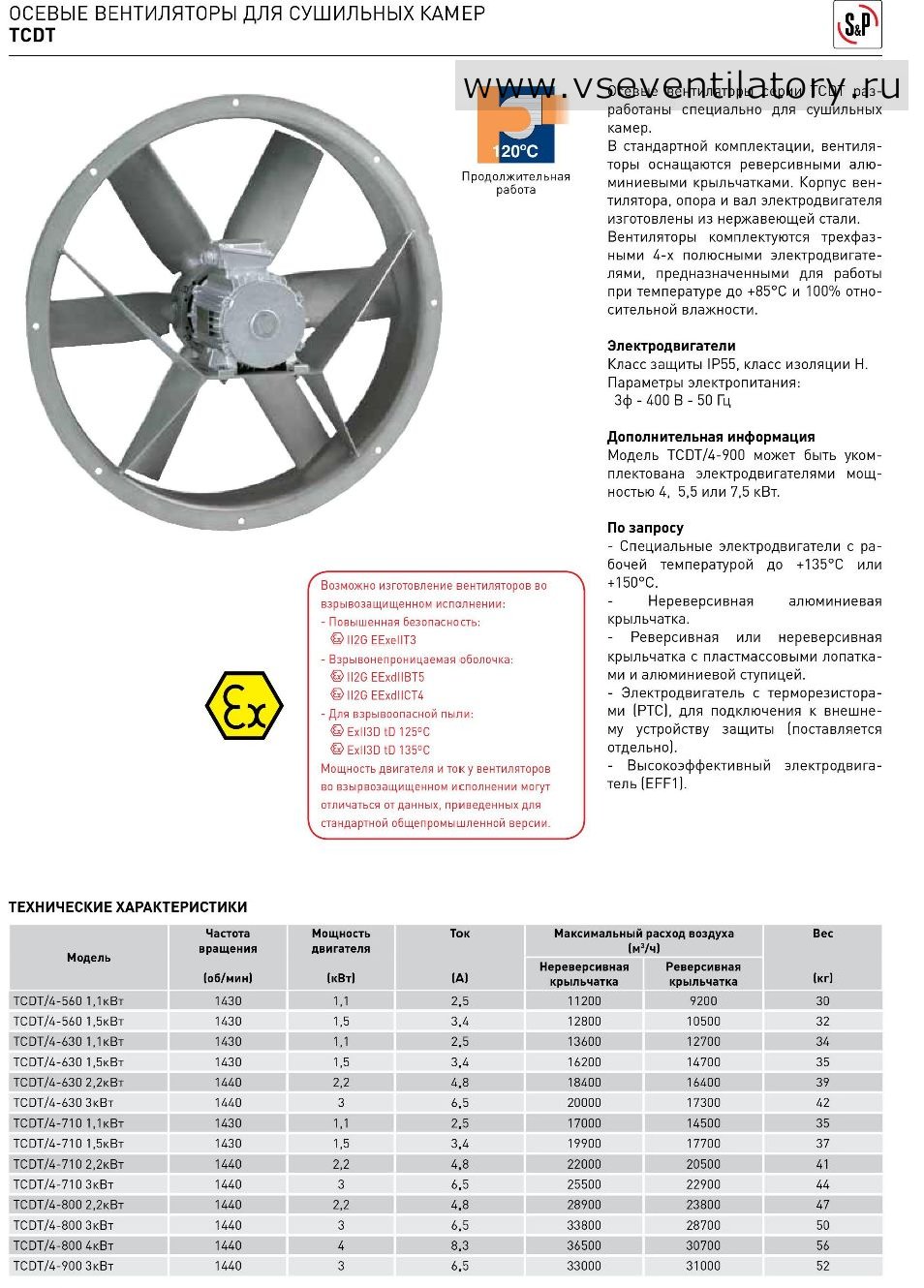 солер палау- soler palau вентилятор TCDT/4-800 3,0 кВт купить, цена, прайс, price list, каталог, схема, маркировка, размеры