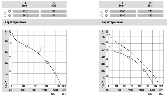 Схема центробежного вентилятора EBMPAPST (ЭБМ ПАПСТ) маркировка R2E250 AS47 26 Схема EBMPAPST (ЭБМ ПАПСТ) радиальный вентилятор R2E250-AS47-26