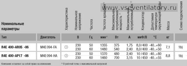 Характеристики центробежного вентилятора EBMPAPST (ЭБМ ПАПСТ) R4E400 AP17 06 Характеристики EBMPAPST (ЭБМ ПАПСТ) центробежный вентилятор R4E400-AP17-06