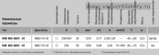Характеристики центробежного вентилятора EBMPAPST (ЭБМ ПАПСТ) R4D450 AK01 02 Характеристики EBMPAPST (ЭБМ ПАПСТ) центробежный вентилятор R4D450-AK01-02