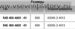 Вентилятор радиальный ebm papst (ебм папст) маркировка R4D450 AK01 02 Радиальный вентилятор ebm papst (ебм папст) R4D450-AK01-02