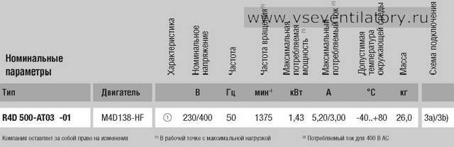 Характеристики центробежного вентилятора EBMPAPST (ЭБМ ПАПСТ) R4D500 AT03 01 Характеристики EBMPAPST (ЭБМ ПАПСТ) центробежный вентилятор R4D500-AT03-01