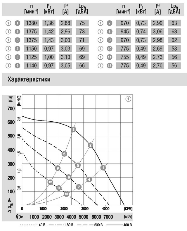 Схема центробежного вентилятора EBMPAPST (ЭБМ ПАПСТ) маркировка R4D500 AT03 01 Схема EBMPAPST (ЭБМ ПАПСТ) радиальный вентилятор R4D500-AT03-01