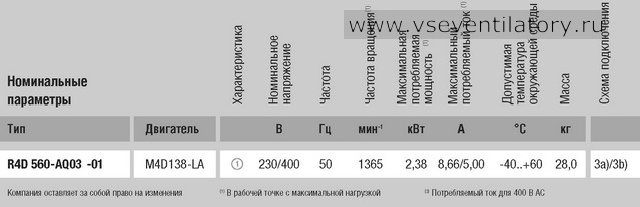 Характеристики центробежного вентилятора EBMPAPST (ЭБМ ПАПСТ) R4D560 AQ03 01 Характеристики EBMPAPST (ЭБМ ПАПСТ) центробежный вентилятор R4D560-AQ03-01