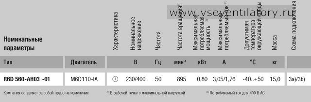 Характеристики центробежного вентилятора EBMPAPST (ЭБМ ПАПСТ) R6D560 AH03 01 Характеристики EBMPAPST (ЭБМ ПАПСТ) центробежный вентилятор R6D560-AH03-01