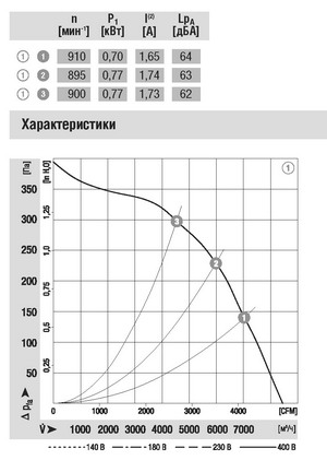 Схема центробежного вентилятора EBMPAPST (ЭБМ ПАПСТ) маркировка R6D560 AH03 01 Схема EBMPAPST (ЭБМ ПАПСТ) радиальный вентилятор R6D560-AH03-01