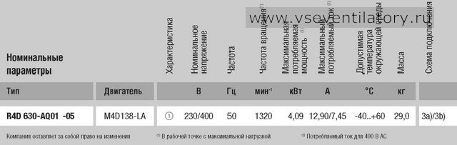 Характеристики центробежного вентилятора EBMPAPST (ЭБМ ПАПСТ) R4D630 AQ01 05 Характеристики EBMPAPST (ЭБМ ПАПСТ) центробежный вентилятор R4D630-AQ01-05