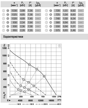 Схема центробежного вентилятора EBMPAPST (ЭБМ ПАПСТ) маркировка R4D630 AQ01 05 Схема EBMPAPST (ЭБМ ПАПСТ) радиальный вентилятор R4D630-AQ01-05