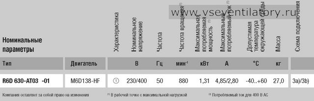 Характеристики центробежного вентилятора EBMPAPST (ЭБМ ПАПСТ) R6D630 AT03 01 Характеристики EBMPAPST (ЭБМ ПАПСТ) центробежный вентилятор R6D630-AT03-01