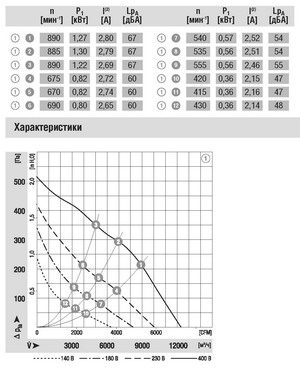Схема центробежного вентилятора EBMPAPST (ЭБМ ПАПСТ) маркировка R6D630 AT03 01 Схема EBMPAPST (ЭБМ ПАПСТ) радиальный вентилятор R6D630-AT03-01