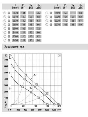 Схема центробежного вентилятора EBMPAPST (ЭБМ ПАПСТ) маркировка R1G250 AQ37 52 Схема EBMPAPST (ЭБМ ПАПСТ) радиальный вентилятор R1G250-AQ37-52