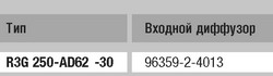 Вентилятор радиальный ebm papst (ебм папст) маркировка R3G250 AD62 30 Радиальный вентилятор ebm papst (ебм папст) R3G250-AD62-30