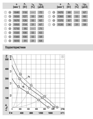 Схема центробежного вентилятора EBMPAPST (ЭБМ ПАПСТ) маркировка R1G280 AE47 52 Схема EBMPAPST (ЭБМ ПАПСТ) радиальный вентилятор R1G280-AE47-52