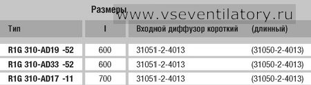 Вентилятор радиальный ebm papst (ебм папст) маркировка R1G310 AD19 52 Радиальный вентилятор ebm papst (ебм папст) R1G310-AD19-52