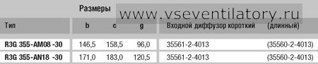 Вентилятор радиальный ebm papst (ебм папст) маркировка R3G355 AM08 30 Радиальный вентилятор ebm papst (ебм папст) R3G355-AM08-30