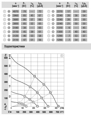 Схема центробежного вентилятора EBMPAPST (ЭБМ ПАПСТ) маркировка R3G175 AF01 02 Схема EBMPAPST (ЭБМ ПАПСТ) радиальный вентилятор R3G175-AF01-02