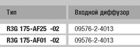 Вентилятор радиальный ebm papst (ебм папст) маркировка R3G175 AF01 02 Радиальный вентилятор ebm papst (ебм папст) R3G175-AF01-02