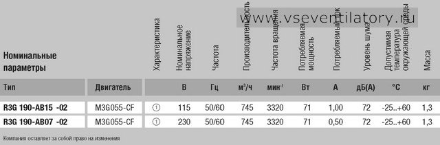 Характеристики центробежного вентилятора EBMPAPST (ЭБМ ПАПСТ) R3G190 AB15 02 Характеристики EBMPAPST (ЭБМ ПАПСТ) центробежный вентилятор R3G190-AB15-02