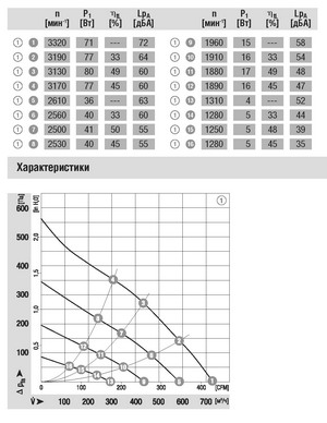 Схема центробежного вентилятора EBMPAPST (ЭБМ ПАПСТ) маркировка R3G190 AB15 02 Схема EBMPAPST (ЭБМ ПАПСТ) радиальный вентилятор R3G190-AB15-02