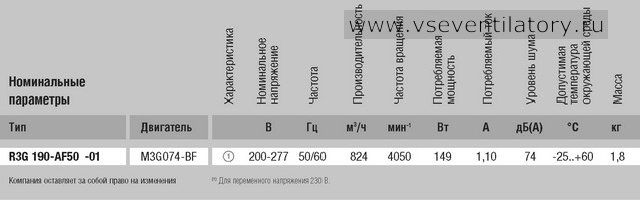 Характеристики центробежного вентилятора EBMPAPST (ЭБМ ПАПСТ) R3G190 AF50 01 Характеристики EBMPAPST (ЭБМ ПАПСТ) центробежный вентилятор R3G190-AF50-01