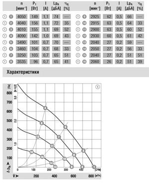 Схема центробежного вентилятора EBMPAPST (ЭБМ ПАПСТ) маркировка R3G190 AF50 01 Схема EBMPAPST (ЭБМ ПАПСТ) радиальный вентилятор R3G190-AF50-01