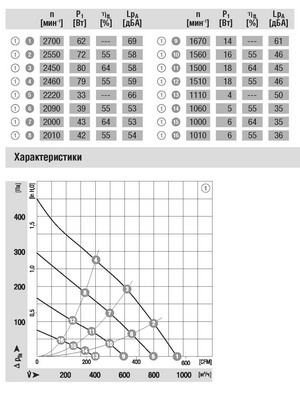 Схема центробежного вентилятора EBMPAPST (ЭБМ ПАПСТ) маркировка R3G220 AD11 02 Схема EBMPAPST (ЭБМ ПАПСТ) радиальный вентилятор R3G220-AD11-02