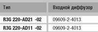 Вентилятор радиальный ebm papst (ебм папст) маркировка R3G220 AD11 02 Радиальный вентилятор ebm papst (ебм папст) R3G220-AD11-02