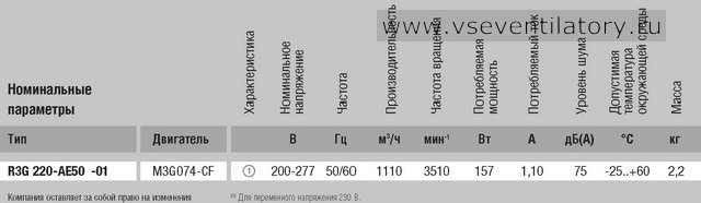 Характеристики центробежного вентилятора EBMPAPST (ЭБМ ПАПСТ) R3G220 AE50 01 Характеристики EBMPAPST (ЭБМ ПАПСТ) центробежный вентилятор R3G220-AE50-01