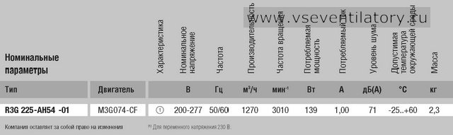Характеристики центробежного вентилятора EBMPAPST (ЭБМ ПАПСТ) R3G225 AH54 01 Характеристики EBMPAPST (ЭБМ ПАПСТ) центробежный вентилятор R3G225-AH54-01