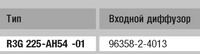Вентилятор радиальный ebm papst (ебм папст) маркировка R3G225 AH54 01 Радиальный вентилятор ebm papst (ебм папст) R3G225-AH54-01