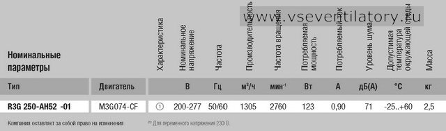 Характеристики EBMPAPST (ЭБМ ПАПСТ) центробежный вентилятор R3G250-AH52-01