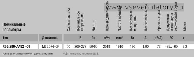 Характеристики центробежного вентилятора EBMPAPST (ЭБМ ПАПСТ) R3G280 AA52 01 Характеристики EBMPAPST (ЭБМ ПАПСТ) центробежный вентилятор R3G280-AA52-01