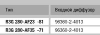 Вентилятор радиальный ebm papst (ебм папст) маркировка R3G280 AF23 81 Радиальный вентилятор ebm papst (ебм папст) R3G280-AF23-81