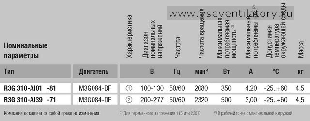 Характеристики центробежного вентилятора EBMPAPST (ЭБМ ПАПСТ) R3G310 AI39 71 Характеристики EBMPAPST (ЭБМ ПАПСТ) центробежный вентилятор R3G310-AI39-71