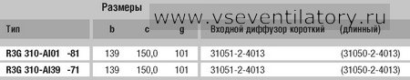 Вентилятор радиальный ebm papst (ебм папст) маркировка R3G310 AI39 71 Радиальный вентилятор ebm papst (ебм папст) R3G310-AI39-71