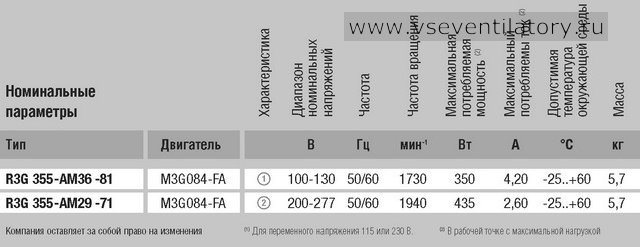 Характеристики центробежного вентилятора EBMPAPST (ЭБМ ПАПСТ) R3G355 AM29 71 Характеристики EBMPAPST (ЭБМ ПАПСТ) центробежный вентилятор R3G355-AM29-71