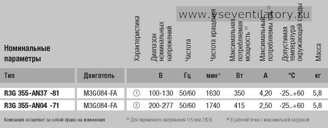 Характеристики центробежного вентилятора EBMPAPST (ЭБМ ПАПСТ) R3G355 AN37 81 Характеристики EBMPAPST (ЭБМ ПАПСТ) центробежный вентилятор R3G355-AN37-81