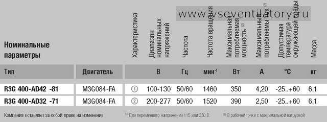 Характеристики центробежного вентилятора EBMPAPST (ЭБМ ПАПСТ) R3G400 AD32 71 Характеристики EBMPAPST (ЭБМ ПАПСТ) центробежный вентилятор R3G400-AD32-71