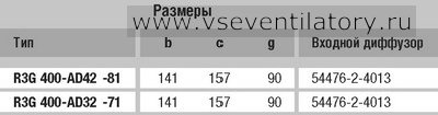 Вентилятор радиальный ebm papst (ебм папст) маркировка R3G400 AD32 71 Радиальный вентилятор ebm papst (ебм папст) R3G400-AD32-71