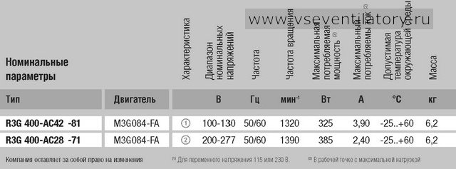 Характеристики центробежного вентилятора EBMPAPST (ЭБМ ПАПСТ) R3G400 AC28 71 Характеристики EBMPAPST (ЭБМ ПАПСТ) центробежный вентилятор R3G400-AC28-71
