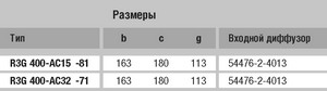 Вентилятор радиальный ebm papst (ебм папст) маркировка R3G400 AC32 71 Радиальный вентилятор ebm papst (ебм папст) R3G400-AC32-71