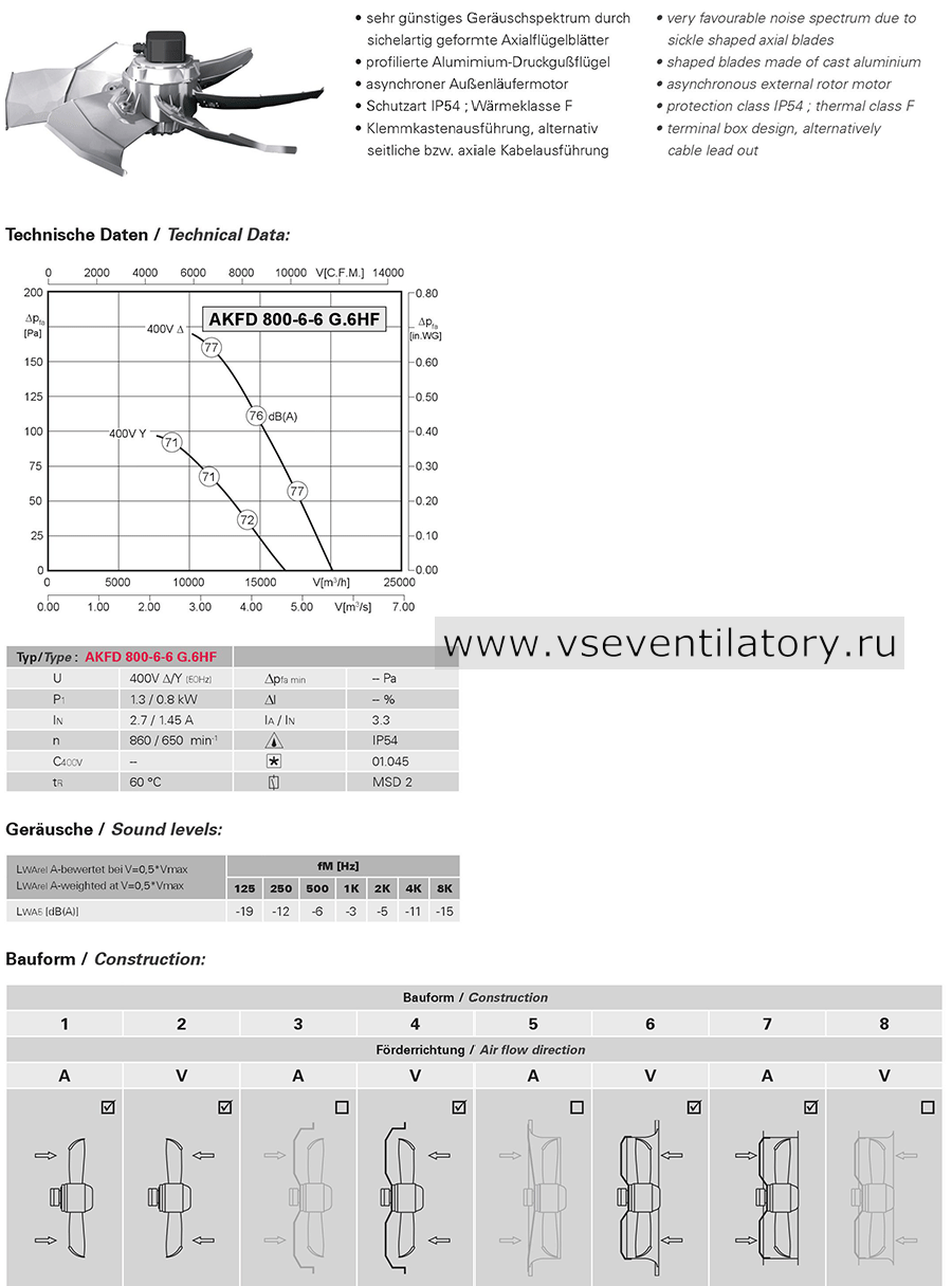 Технические характеристики вентилятора Rosenberg AKFD 800-6-6 G.6HF Rosenberg осевой вентилятор AKFD 800-6-6 G.6HF Axial fan, каталог, схема, маркировка, размеры, чертеж, технические характеристики, воздушный поток, аэродинамические характеристики