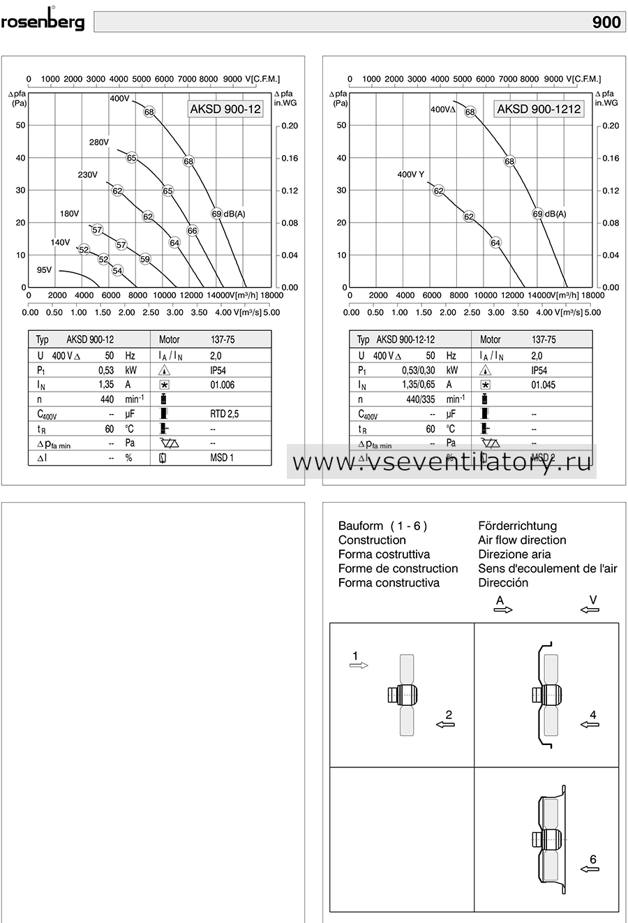 Технические характеристики вентилятора Rosenberg AKSD 900-12-12 Rosenberg осевой вентилятор AKSD 900-12-12 Axial fan, каталог, схема, маркировка, размеры, чертеж, технические характеристики, воздушный поток, аэродинамические характеристики