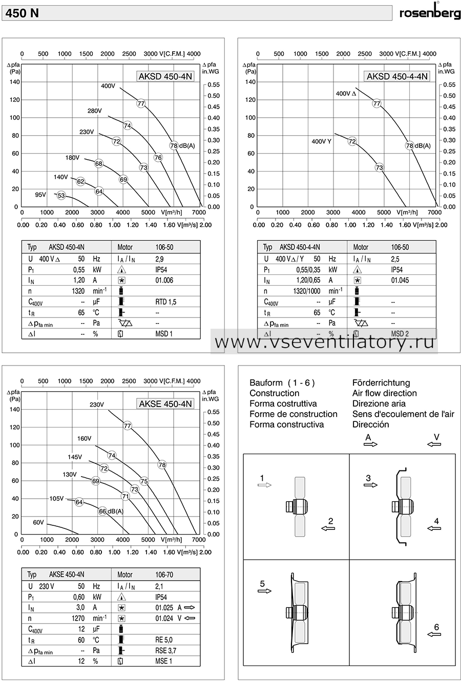 Rosenberg осевой вентилятор AKSD 450-4-4N Axial fan, каталог, схема, маркировка, размеры, чертеж, технические характеристики, воздушный поток, аэродинамические характеристики