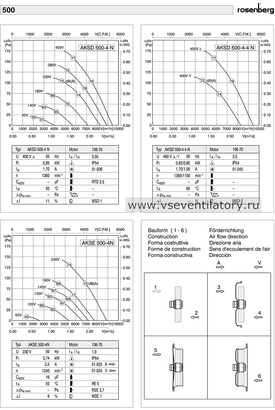 Технические характеристики вентилятора Rosenberg AKSD 500-4 N Rosenberg осевой вентилятор AKSD 500-4 N Axial fan, каталог, схема, маркировка, размеры, чертеж, технические характеристики, воздушный поток, аэродинамические характеристики