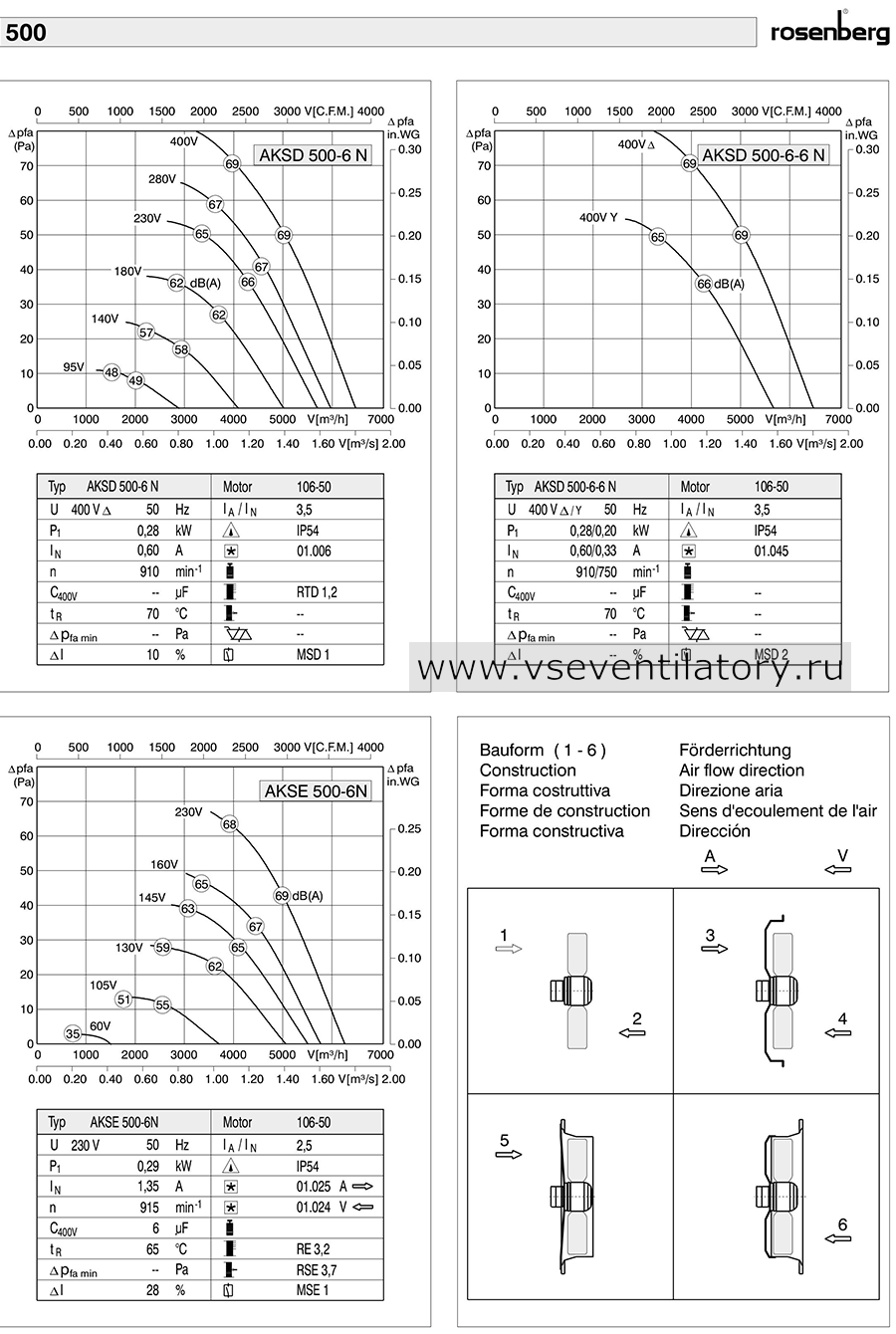 Rosenberg осевой вентилятор AKSD 500-6 N Axial fan, каталог, схема, маркировка, размеры, чертеж, технические характеристики, воздушный поток, аэродинамические характеристики