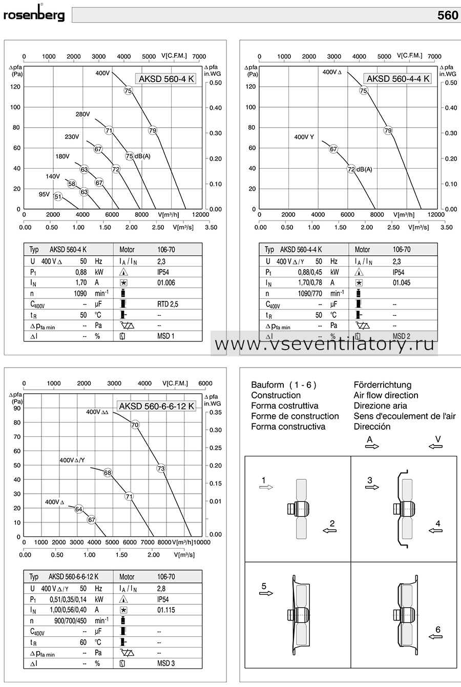 Rosenberg осевой вентилятор AKSD 560-6-6-12 K Axial fan, каталог, схема, маркировка, размеры, чертеж, технические характеристики, воздушный поток, аэродинамические характеристики